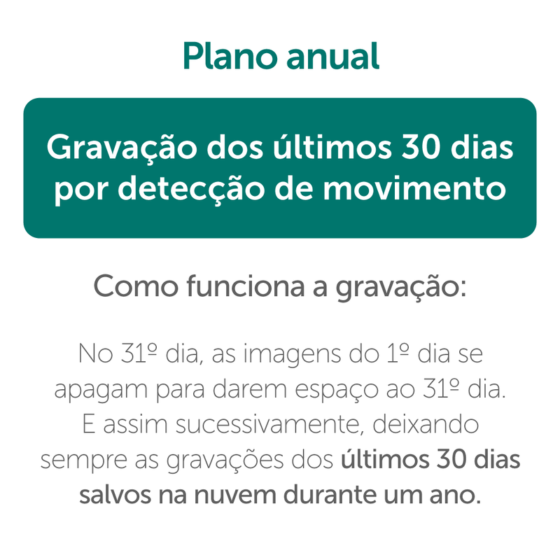 Plano de Gravação em nuvem para Mibo Cloud - 30 dias Anual