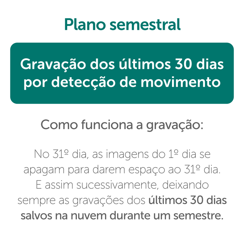 Plano de Gravação em nuvem para Mibo Cloud - 30 dias semestral