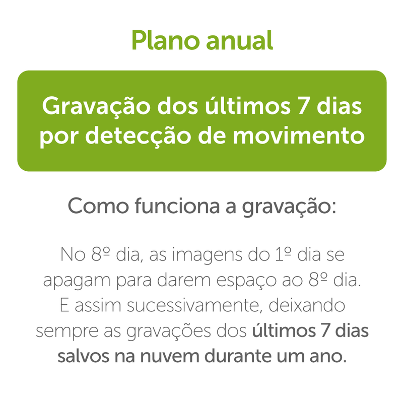 Plano de Gravação em nuvem para Mibo Cloud - 7 dias Anual