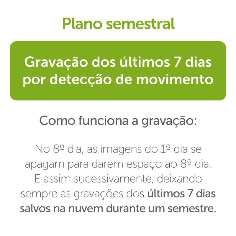 Plano de Gravação em nuvem para Mibo Cloud - 7 dias semestral